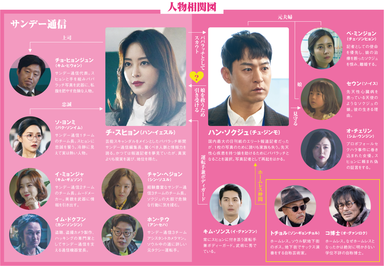 韓国ドラマ ビッグイシュー 正義か悪か 日本公式サイト