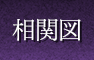 相関図