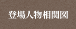 登場人物相関図