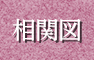 相関図