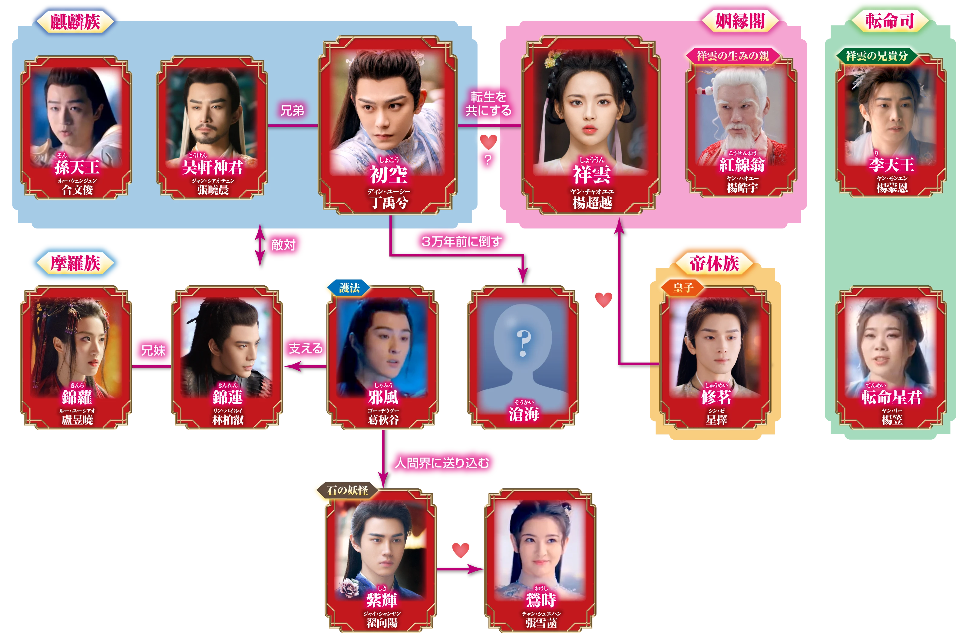 七時吉祥～エンドレス・ラブ～｜ドラマ公式サイト