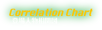 登場人物相関図