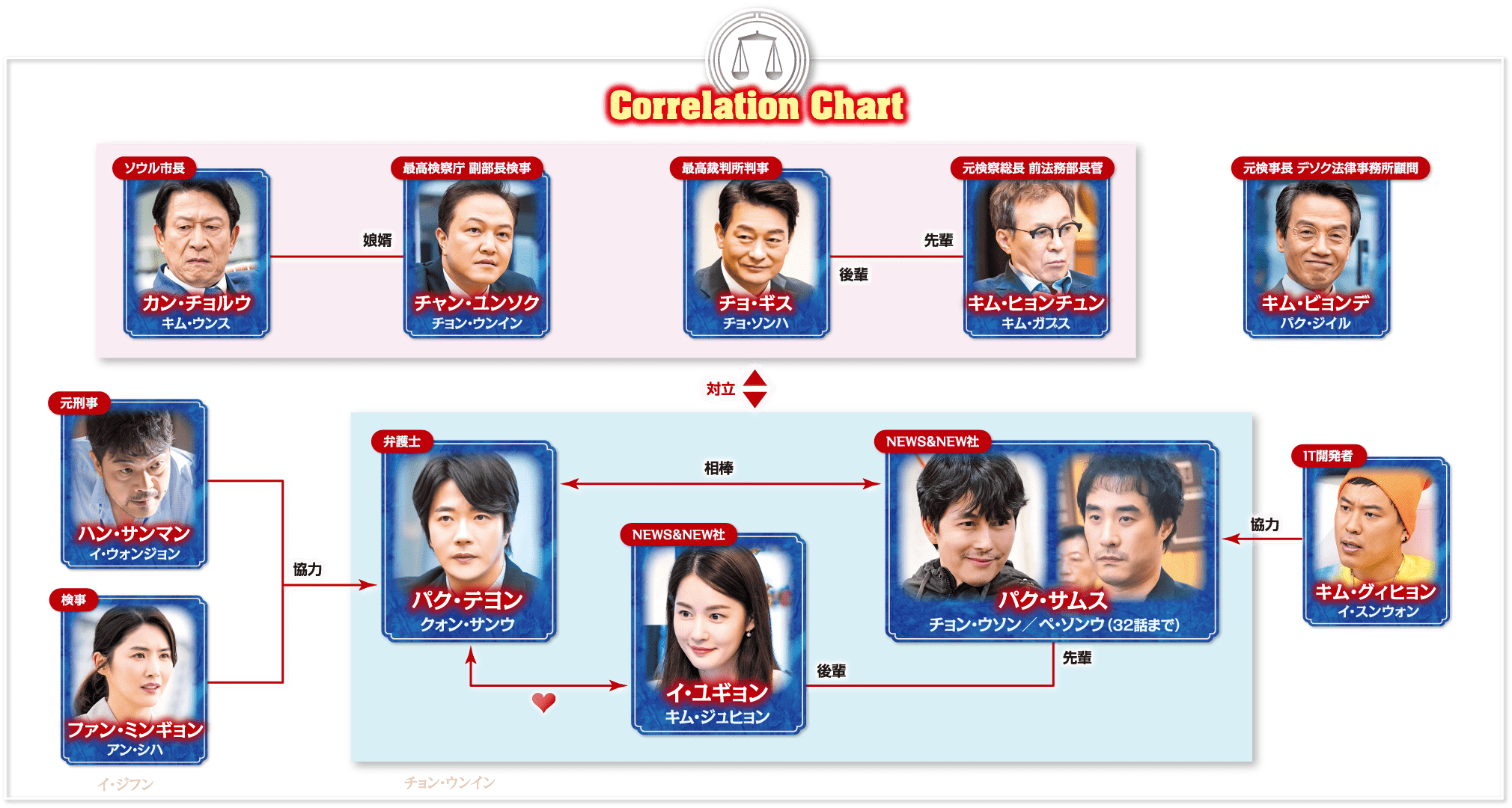 韓国ドラマ 熱血弁護士パク テヨン ドラマ公式サイト