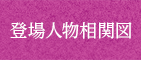 登場人物相関図