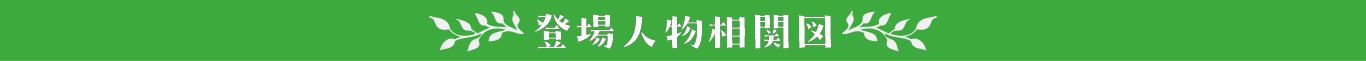 登場人物相関図