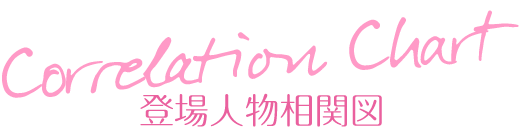 登場人物相関図