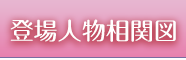 登場人物相関図