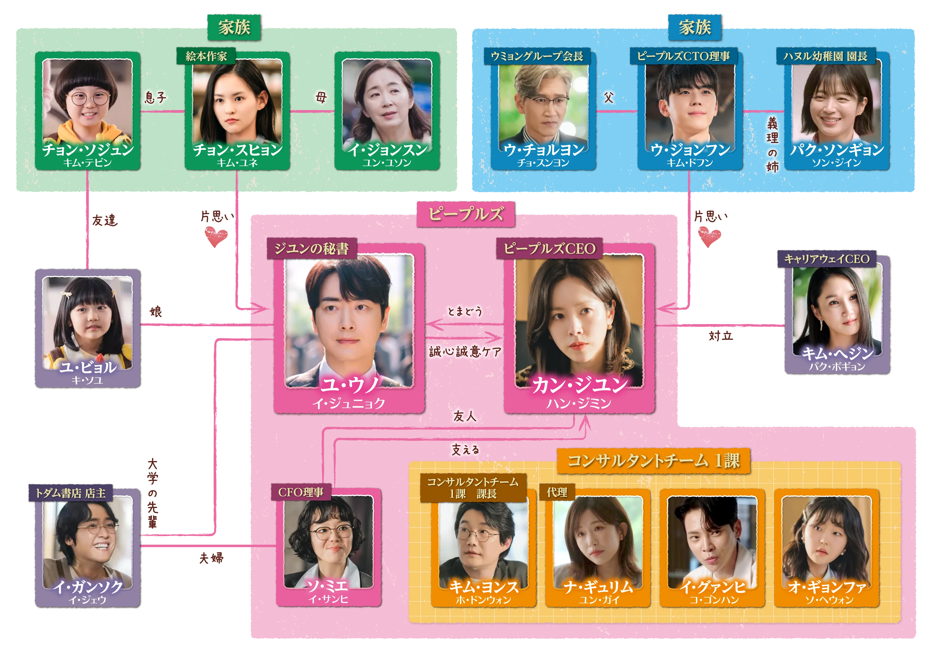 韓国ドラマ「私の完璧な秘書」☆Timeless 1P(D) Rin/GOLDEN DEW 韓国ドラマ【わたしの完璧な秘書】全話 DVD＆Blu-ray | 韓国