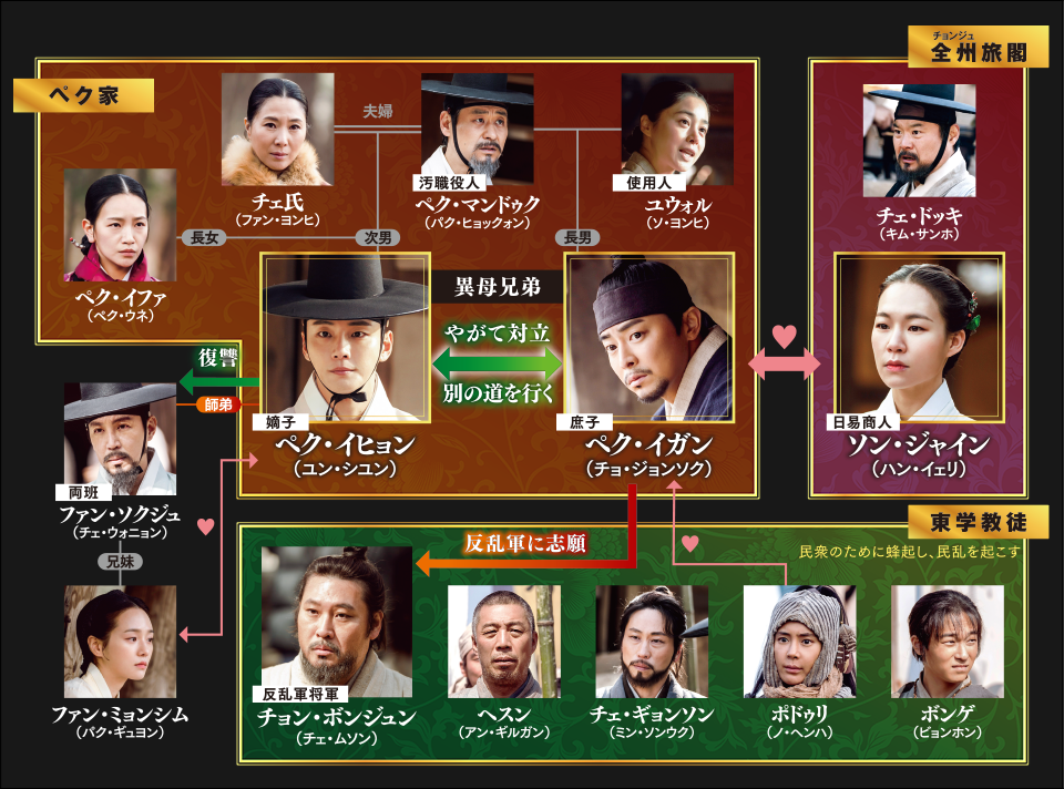 緑豆の花 ドラマ公式サイト 緑豆の花 ドラマ公式サイト