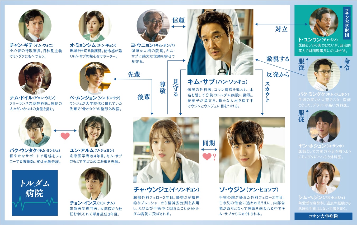 韓国ドラマ 浪漫ドクター キム サブ2 日本公式サイト